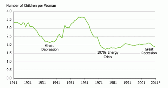 us-fertility-figure1
